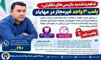 تداوم و تشدید بازرسی‌های نظارتی؛ پلمب ۳ واحد غیرمجاز در مهاباد